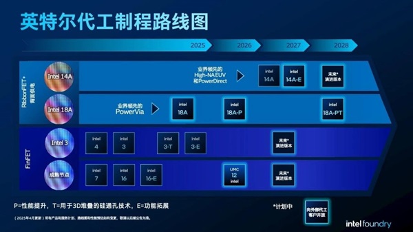 英特尔代工路线图.jpg