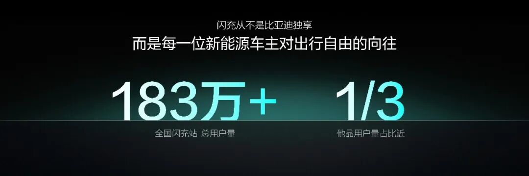 图：