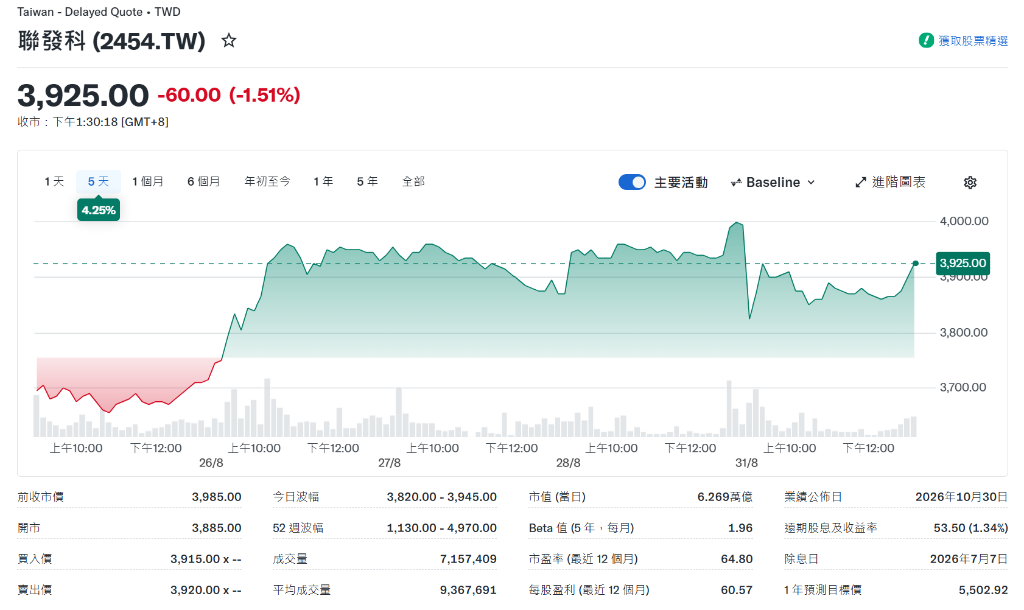英伟达拟斥资35亿美元入股联发科，进一步扩张AI芯片生态