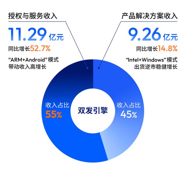 图源：地平线