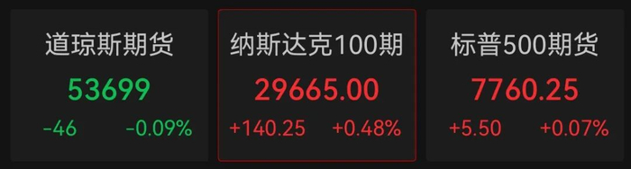 美股半导体、存储芯片股，盘前集体上涨