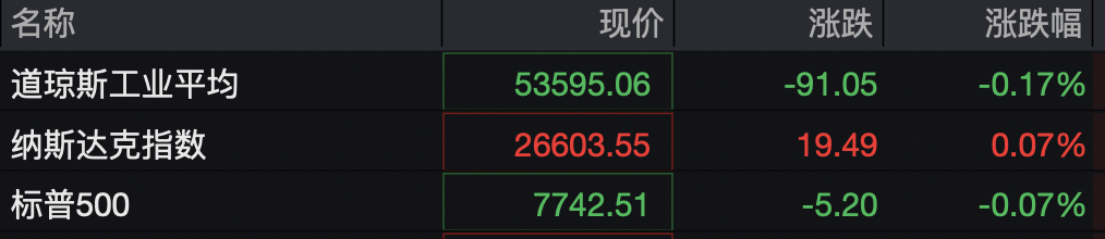 美股存储芯片股，集体大涨