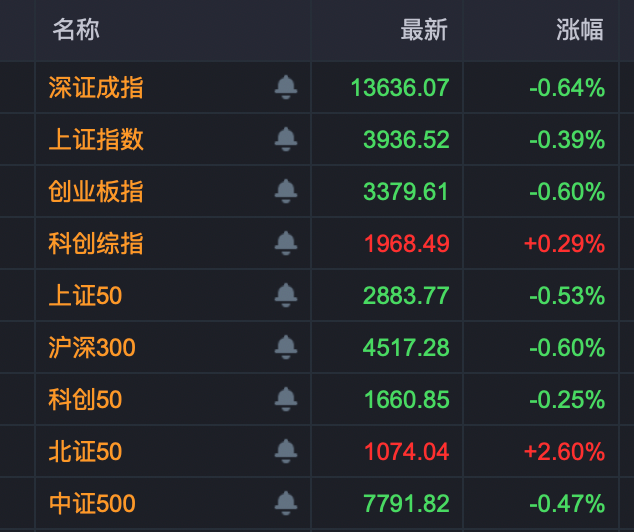 芯片股大爆发！603803，午后垂直涨停！