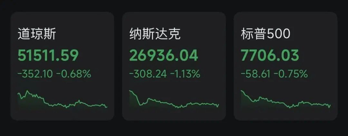 美联储加息，再传大消息！黄金走高，美芯片股下挫